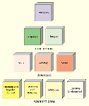 Building Blocks of Learning